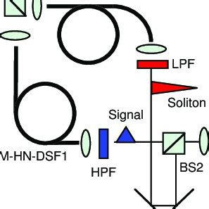 Experimental Setup Of Pulse Trapping By Ultrashort Soliton Pulse Across