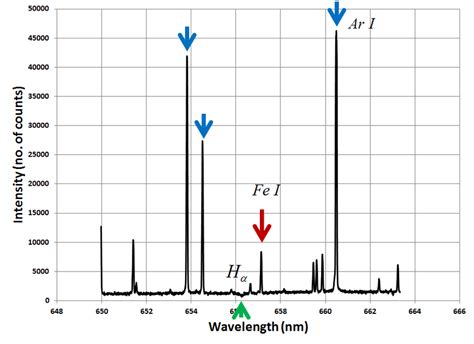 Spectral Frame Around 656 Nm Showing Argon Spectral Lines Blue Arrow