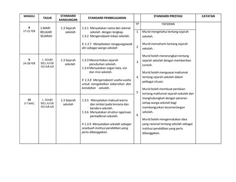 Rancangan Pengajaran Tahunan Kssr Tahun Sejarah Ppt