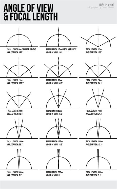 Cheat Sheet Maths Angles