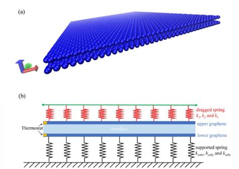 The Atomic Model A And The Corresponding Schematic Diagram B To