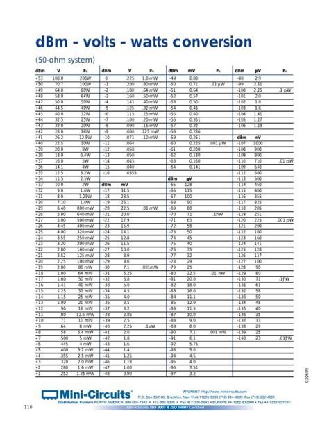 Dbm Volts Watts Conversion