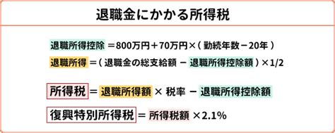 退職金にかかる税金（所得税・住民税）はいくら？受け取り方で変わる税制や控除の計算方法についても説明 三菱ufj銀行