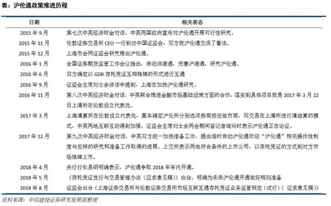 【重要深度】“沪伦通”渐行渐近——对外开放系列报告之一伦敦证券交易所