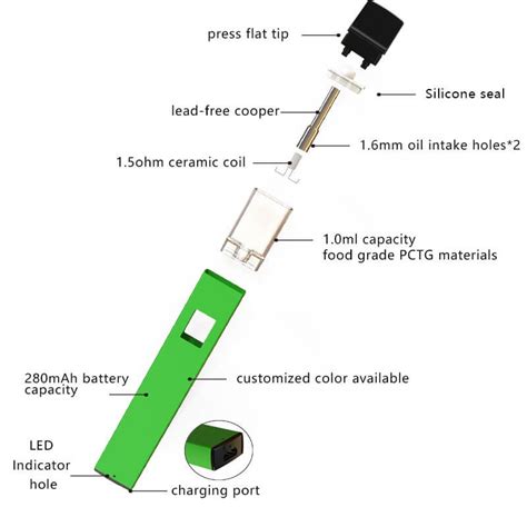 Delta-8 THC Disposable Vape Pens Wholesale - RabbitVape