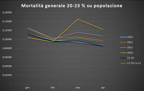 Il Duca On Twitter Rt Fancooler Aggiornamento Istat Maggio