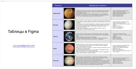 Tables In Figma Таблицы в Figma Using Auto Layout And Variables Figma