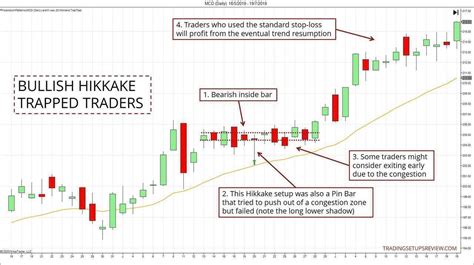 4 Price Action Trading Strategies That Profit From Trapped Traders