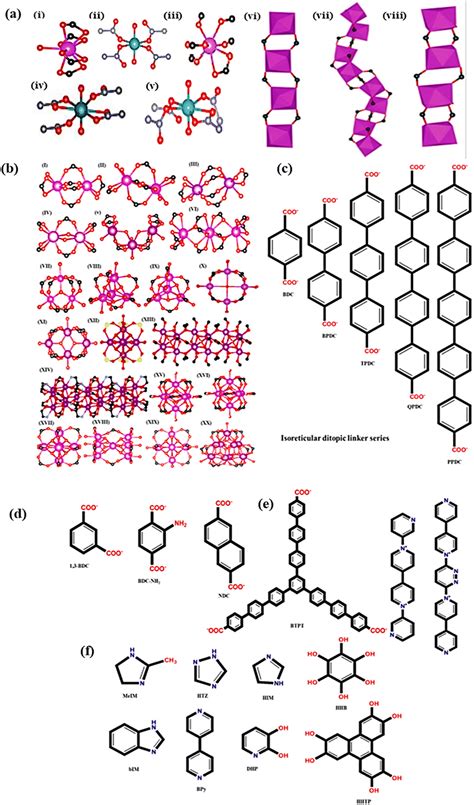 13+ Iron Orbital Diagram - SethKeiarah