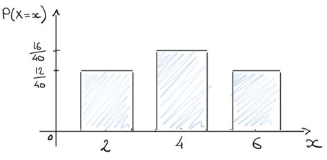 Discrete Random Variables And Probability Distribution Functions