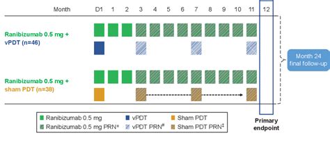 Figure From Efficacy And Safety Of Ranibizumab Monotherapy Versus