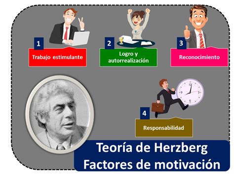 Teoria Dos Dois Fatores De Herzberg