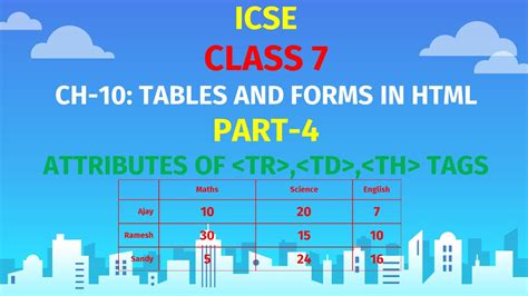 ICSE CLASS 7 CH 10 TABLES IN HTML Part 4 ATTRIBUTES OF TR TD TH