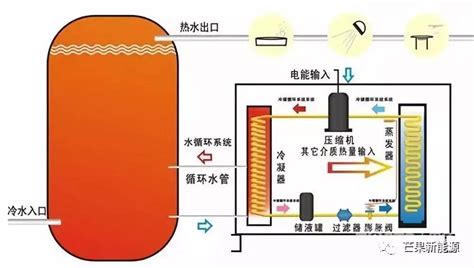 5张图，解密空气能原理！ 知乎