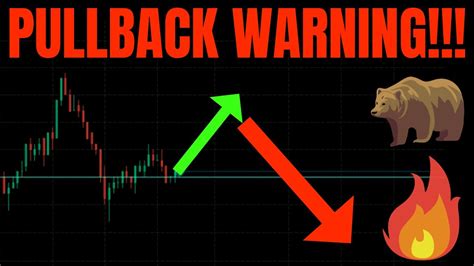 PULLBACK WARNING TSLA SPY NVDA QQQ ES BTC META AMZN COIN