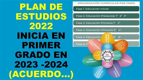 Total Imagen Programa Nuevo Modelo Educativo Primer Grado