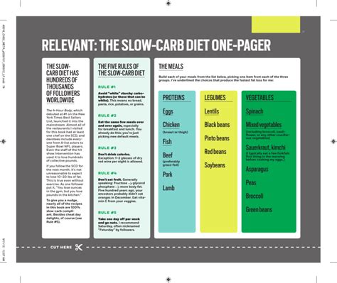 The 4 Hour Chef One Pager Slow Carb Diet Tim Ferriss