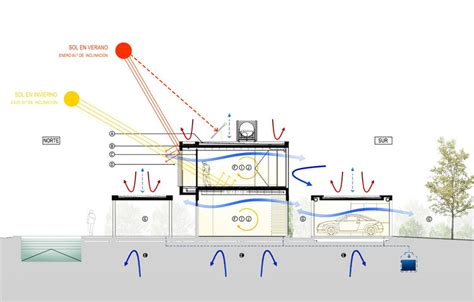 Arquitectura Bioclimática Tag Archdaily Perú