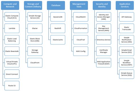 Amazon Aws Knowledgeshop