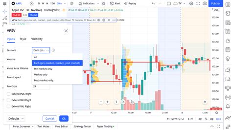 Perfiles De Volumen Nuevos Y Mejorados Blog De TradingView