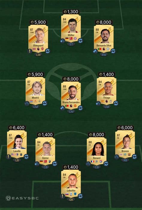 FC 24 Fin d une époque Sunil Chhetri SBC coûts et solutions