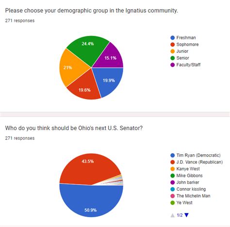 Ohio Senate Race Poll Results - Saint Ignatius Eye