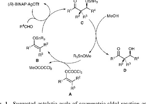 Figure From Recent Advances In Chiral Phosphine Silver I Complex