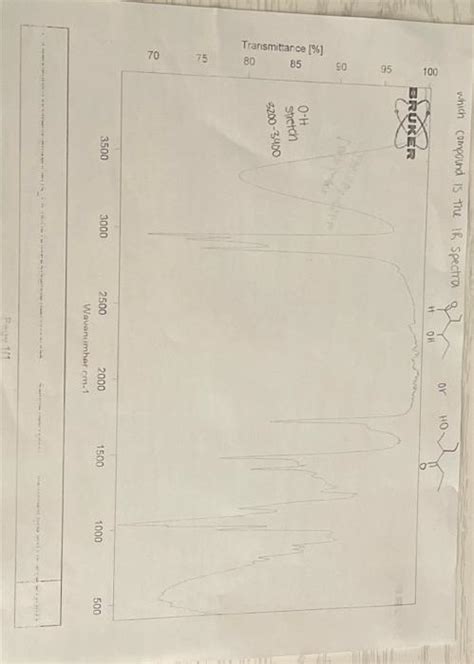 Solved Label The Key Peaks In The Ir Spectrum That Indicate Chegg