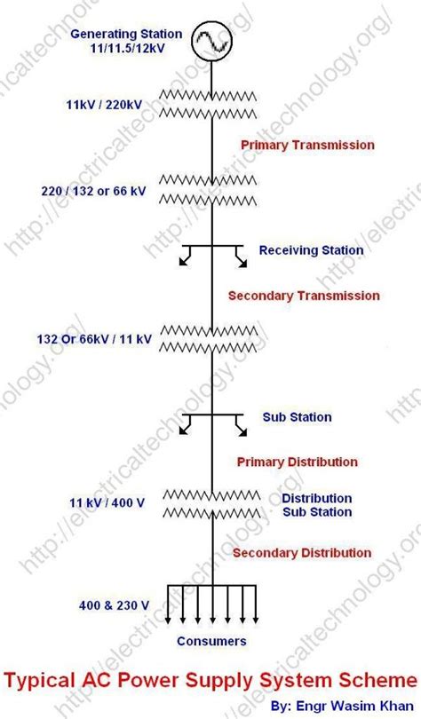 Single Line Diagram Of Power Generation Transmission And Dis