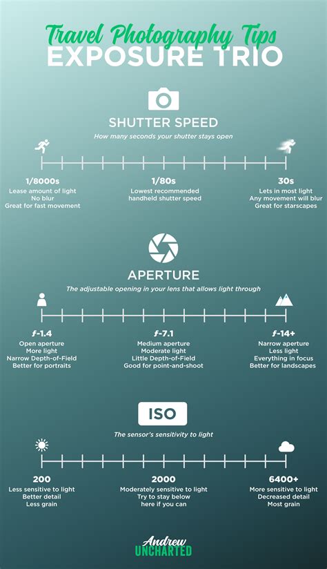 Travel photography tips basic camera settings part 1 – Artofit