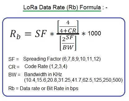 Lora Data Rate Calculator Lora Bit Rate Calculator