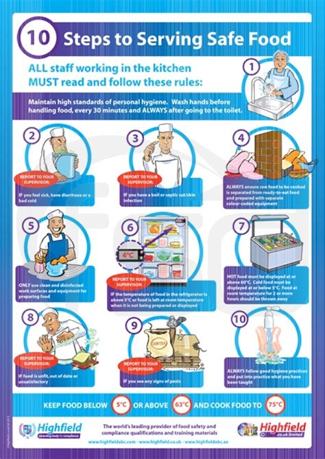 Kitchen Safety Rules Poster