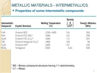 INTERMETALLICS | PPT