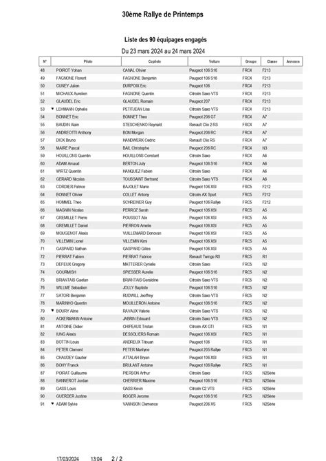 Liste Des Engag S Rallye De Printemps