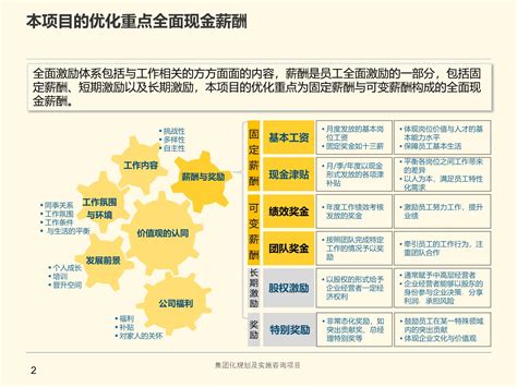 按咏 全面薪酬体系优化交付版文库 报告厅