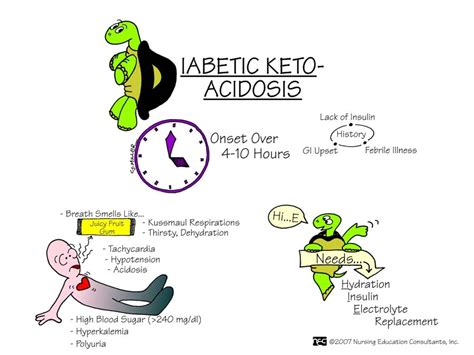 Diabetic Ketoacidosis Abc Medicine