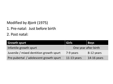 Growth Assessment In Orthodontics Ppt