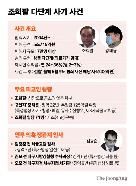 5조 사기 조희팔 사망 10년생존 정황 있다 쫓는 사람들 중앙일보