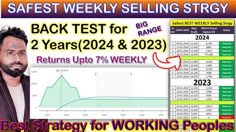 Safest Weekly Selling Strategy Zero Loss Selling Strategy Best