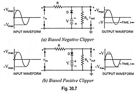 Diode Clipping Circuit - Types and Applications