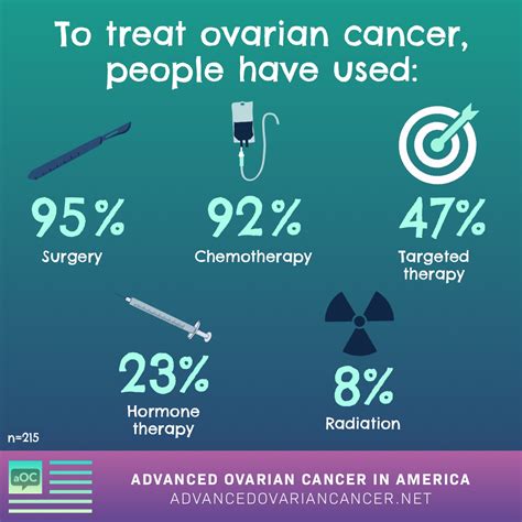 How Does Life Change After An Ovarian Cancer Diagnosis?