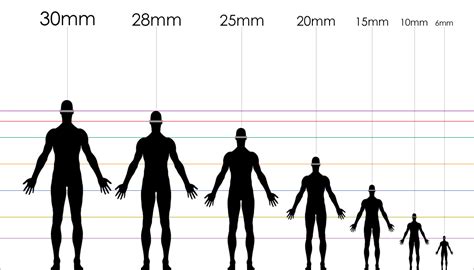 Miniature Scale Conversion Chart