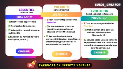 Je Vais Cr Er Un Script Vid O Youtube Captivant Ou Votre Storytelling