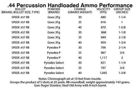 GUNS Magazine Reloading The Original Way GUNS Magazine