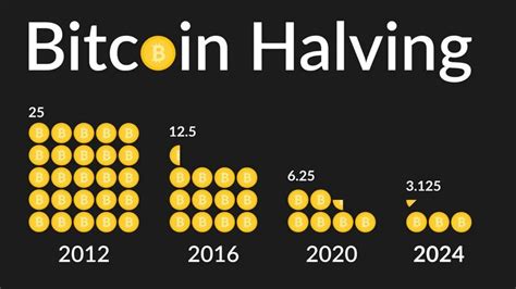 Jelang Halving 2024 Harga Bitcoin Diprediksi Sentuh Rp 1 4 Miliar Pada