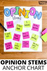 6 Strong Anchor Charts For Opinion Writing Elementary Nest