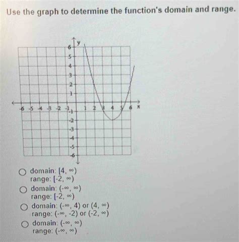 Solved Use The Graph To Determine The Functions Domain And Range