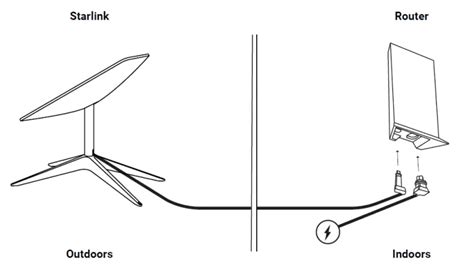 Starlink Rectangular Satellite Internet Dish Installation Guide Manuals