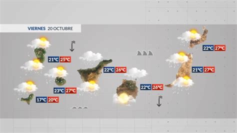 Previsi N Del Tiempo Canarias De Octubre