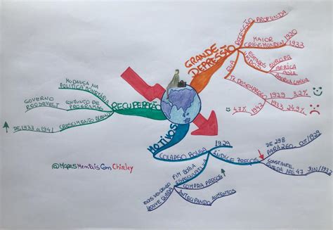 Entenda a Grande Depressão em Mapa Mental